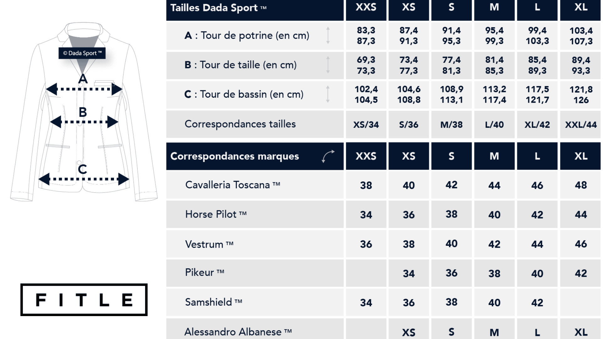 Comment créer un guide des tailles de A à Z? - Fitle
